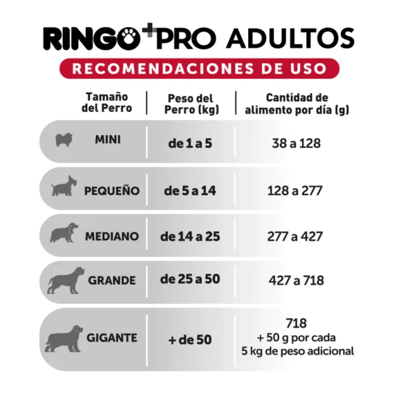 Alimento para perros Ringo + pro adultos x20kg